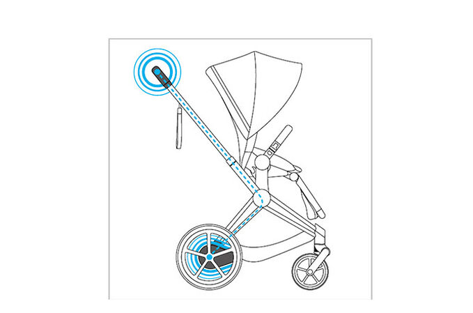 Ein Bild des CYBEX Platinum e-Priam 1  Jeremy Scott - Cherubs Stroller, das das Merkmal Sensoren hervorhebt.