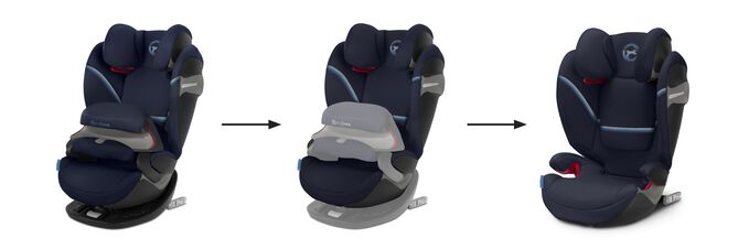 Afbeelding van de CYBEX Gold Pallas S-Fix Toddler Car Seat, met de nadruk op de functie 2-in-1 stoel.