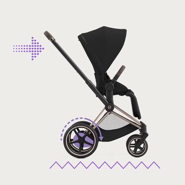 An image of the CYBEX Platinum e-Priam Jeremy Scott - Wings Stroller, highlighting the Uneven Surface Support feature.