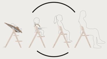 An image of the CYBEX Gold Click & Fold 3-in-1 Highchair, highlighting the From Birth to 99 Years feature.