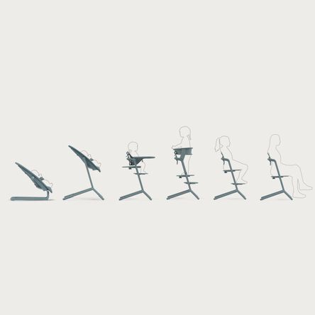 Od narození do 99 let