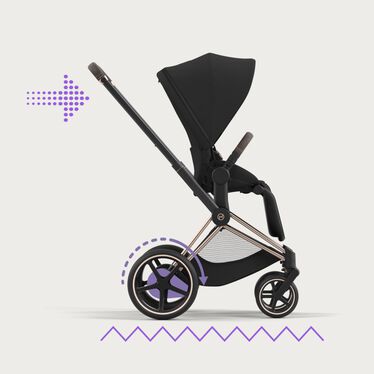 An image of the CYBEX Platinum e-Priam Frame Stroller, highlighting the Uneven Surface Support feature.