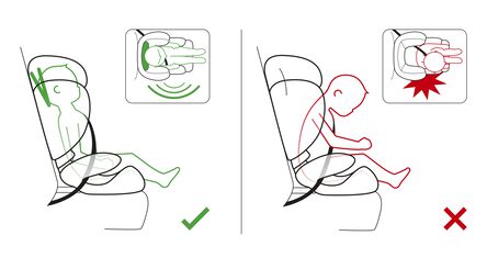 Helps to keep the child's head in a safe position