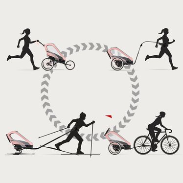 An image of the CYBEX Gold Zeno Frame Cross Country Ski Trailer, highlighting the 4-in-1 Multisport feature.