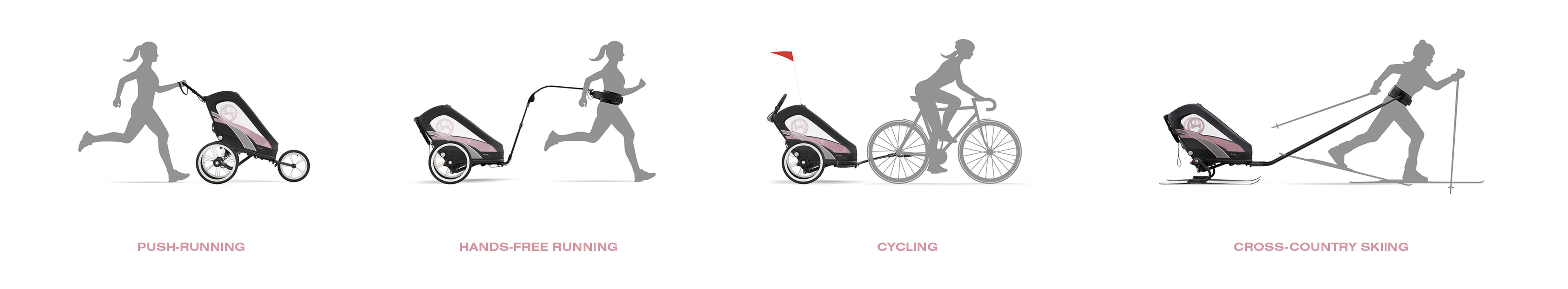 Sylwetki os&oacute;b używających przyczepki dziecięcej do biegania, biegania bez użycia rąk, jazdy na rowerze i narciarstwa biegowego.