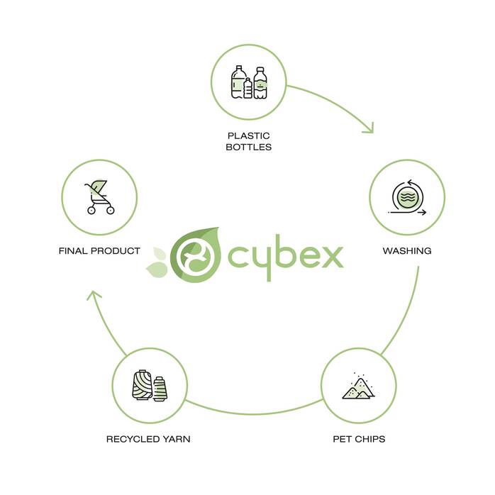 Image shows the combination of several products, sold separately. image number 8 CYBEX Priam Seat Pack - Onyx Black in Onyx Black large-cybex-cn image number 8